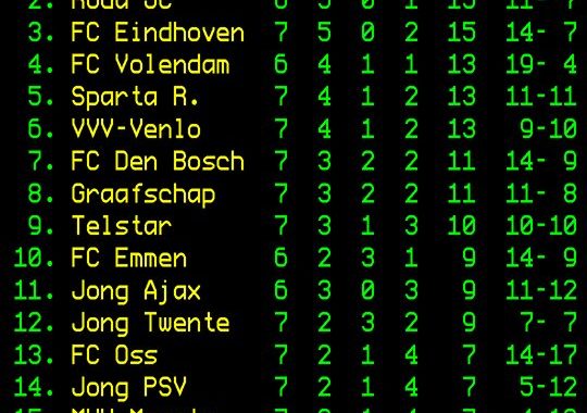 Fortuna – Eindhoven 0-2…..wat een drama