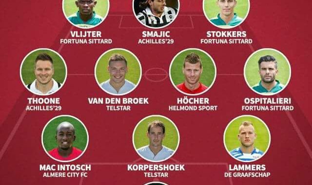 Genieten: Elftal en goal van de week!