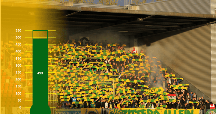 493 Fortunezen. Dresscode: Geel-Groen!