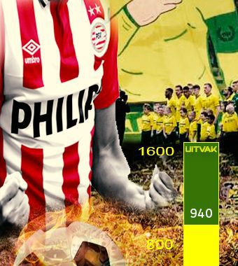 Info kaartverkoop PSV uit [940/1600]